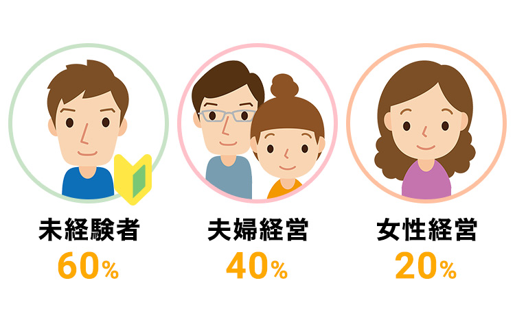 安心