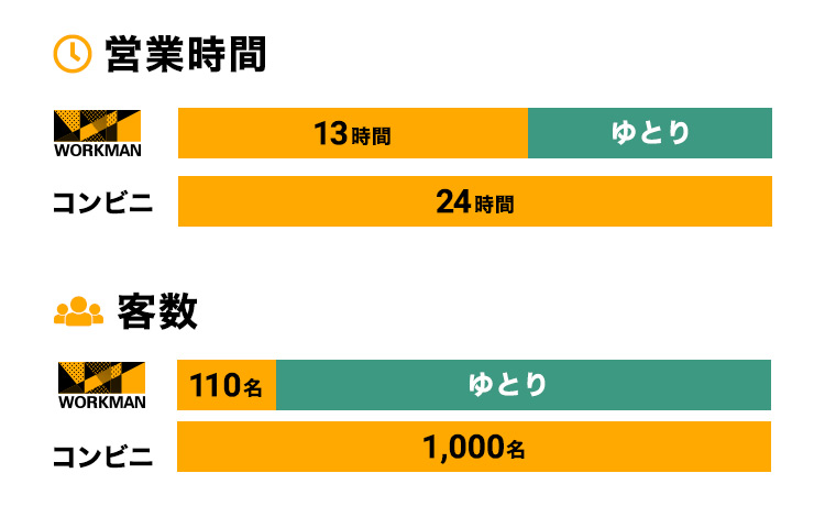 安心