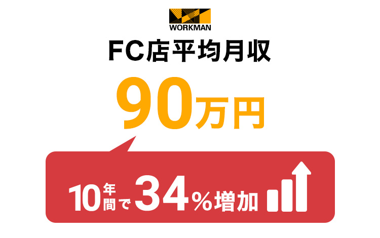 高収入