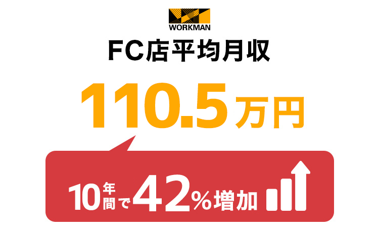 高収入