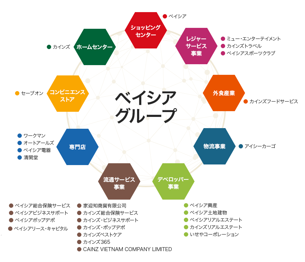 グループ企業 ワークマン公式サイト