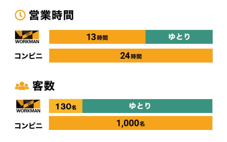 安心