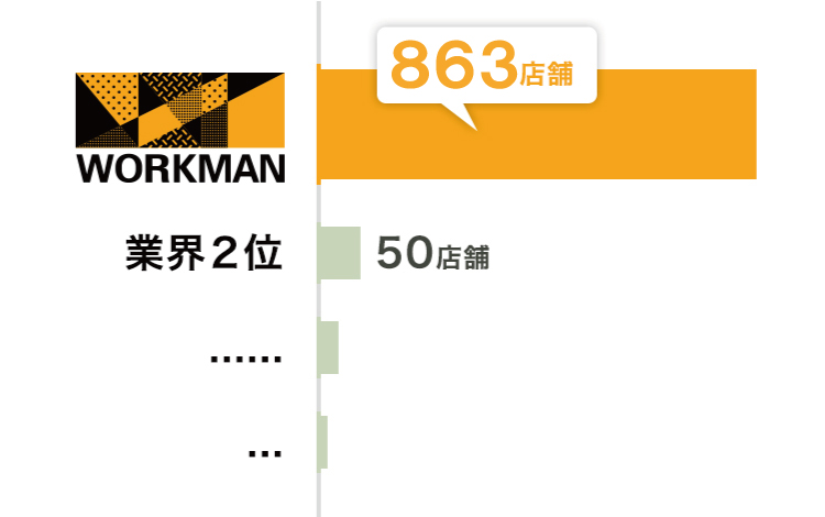高シェア