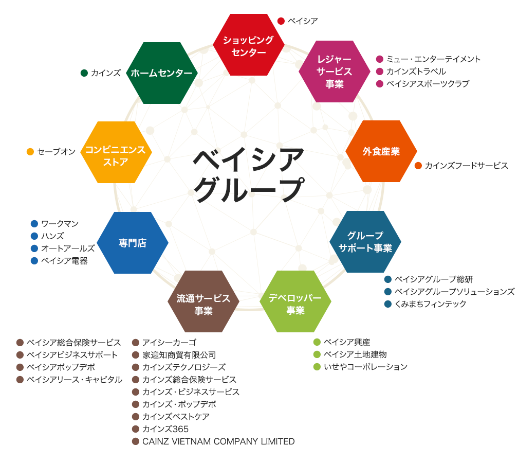 SALE限定SALE ベイシア ワークマン カインズ 20000円分の通販 by ...