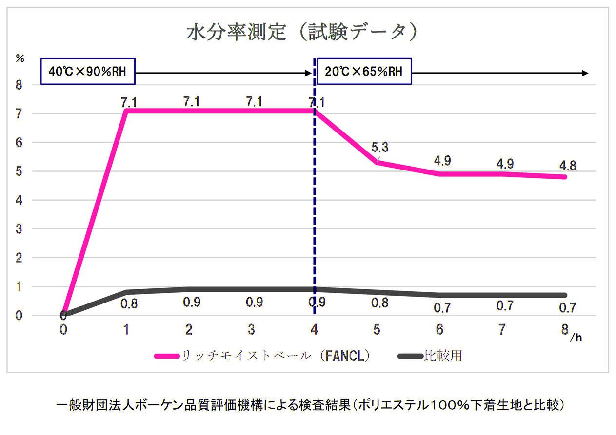 DATA