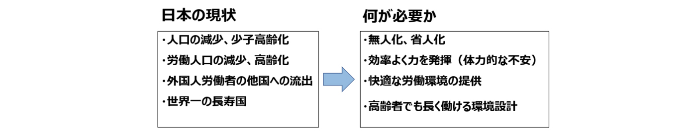 何が必要か