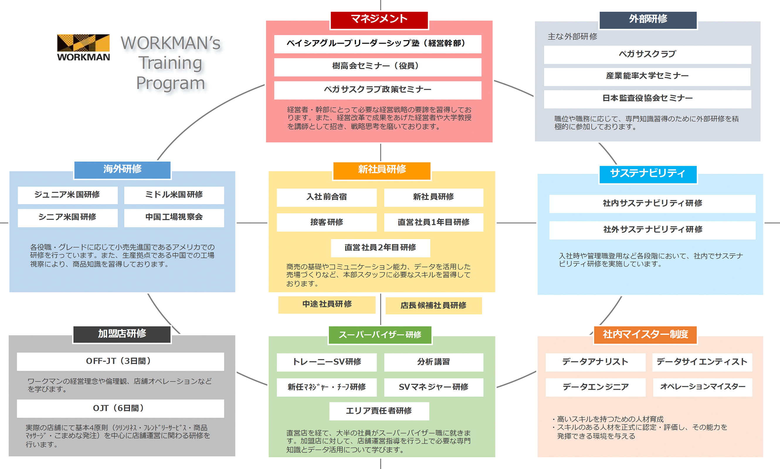 教育プログラム
