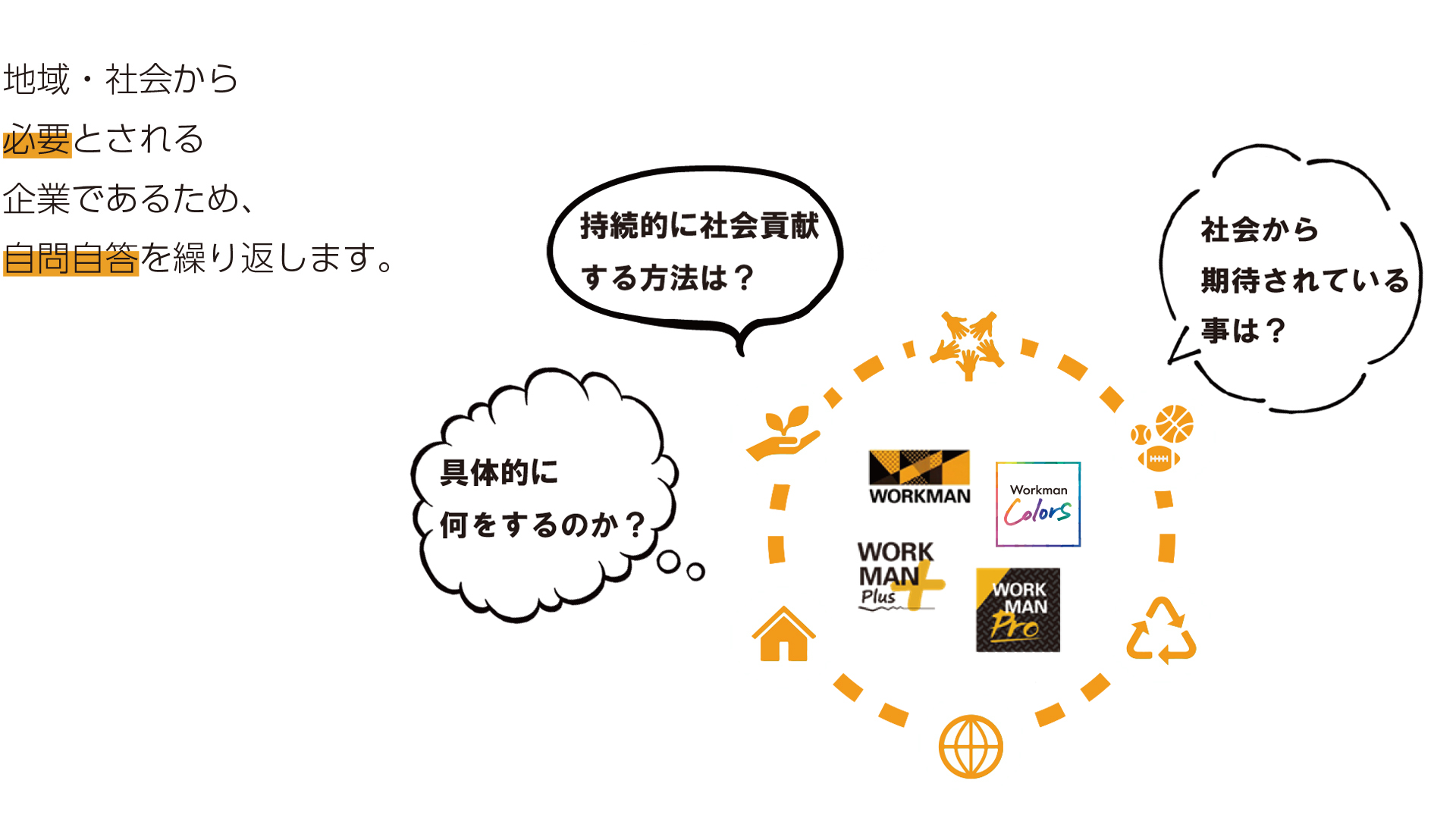 社会貢献
