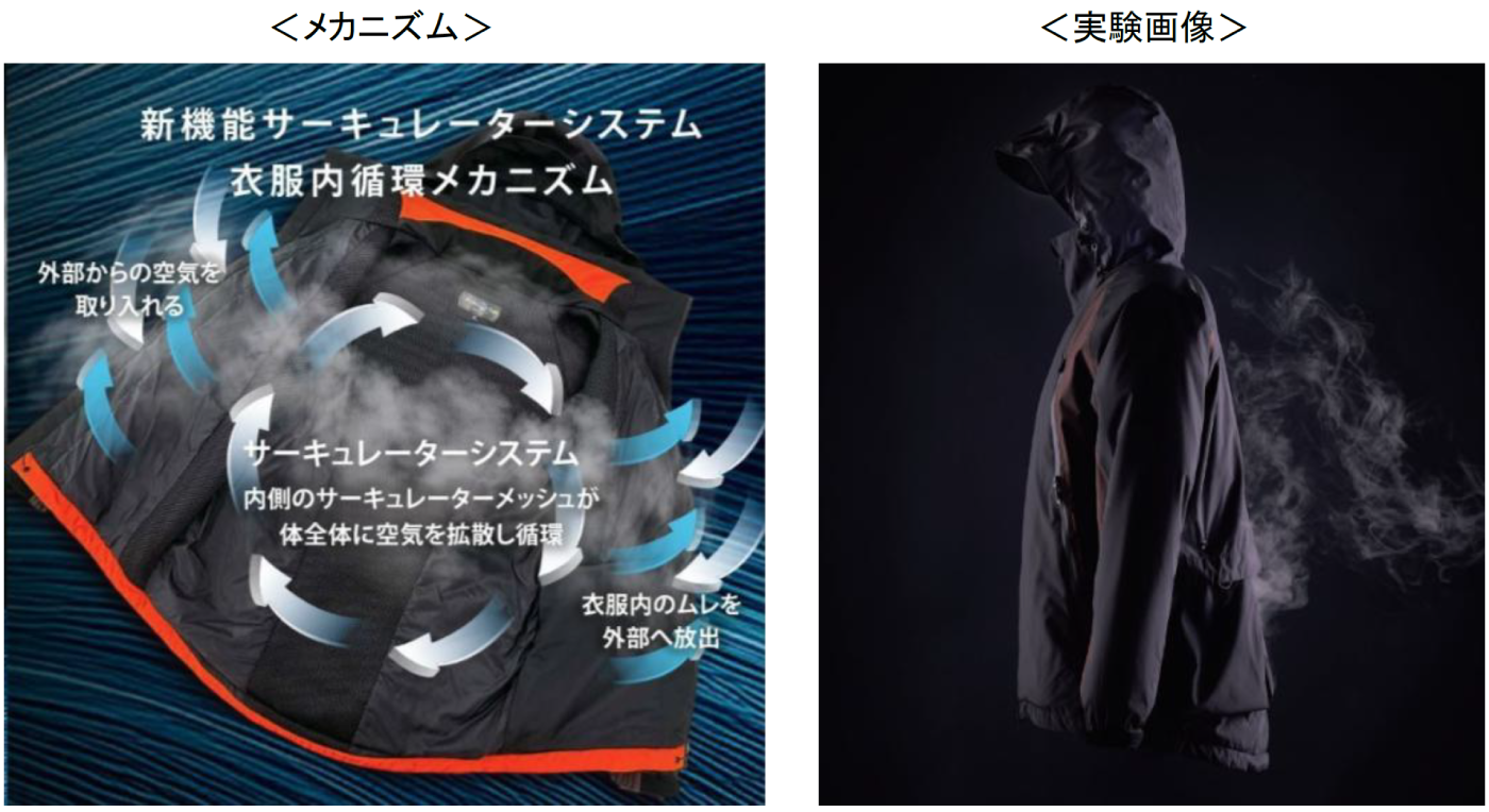 サーキュレーターシステム